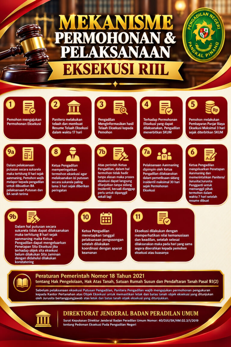 MekanismeEksekusiRiil